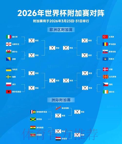 2026世界杯赛事数据研究与分析前瞻 2026世界杯赛事数据研究与分析前瞻
